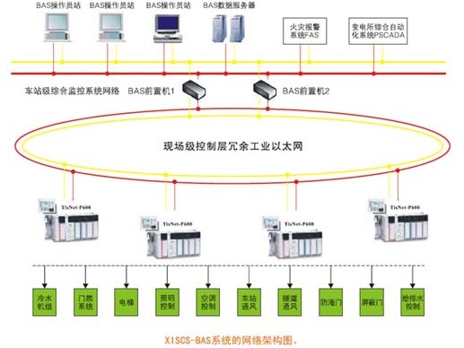 环境与设备监控系统BAS  （上海新华）