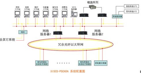 电力监控系统PSCADA   （上海新华）