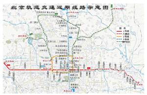 北京地铁五号线通信信号系统设计 
